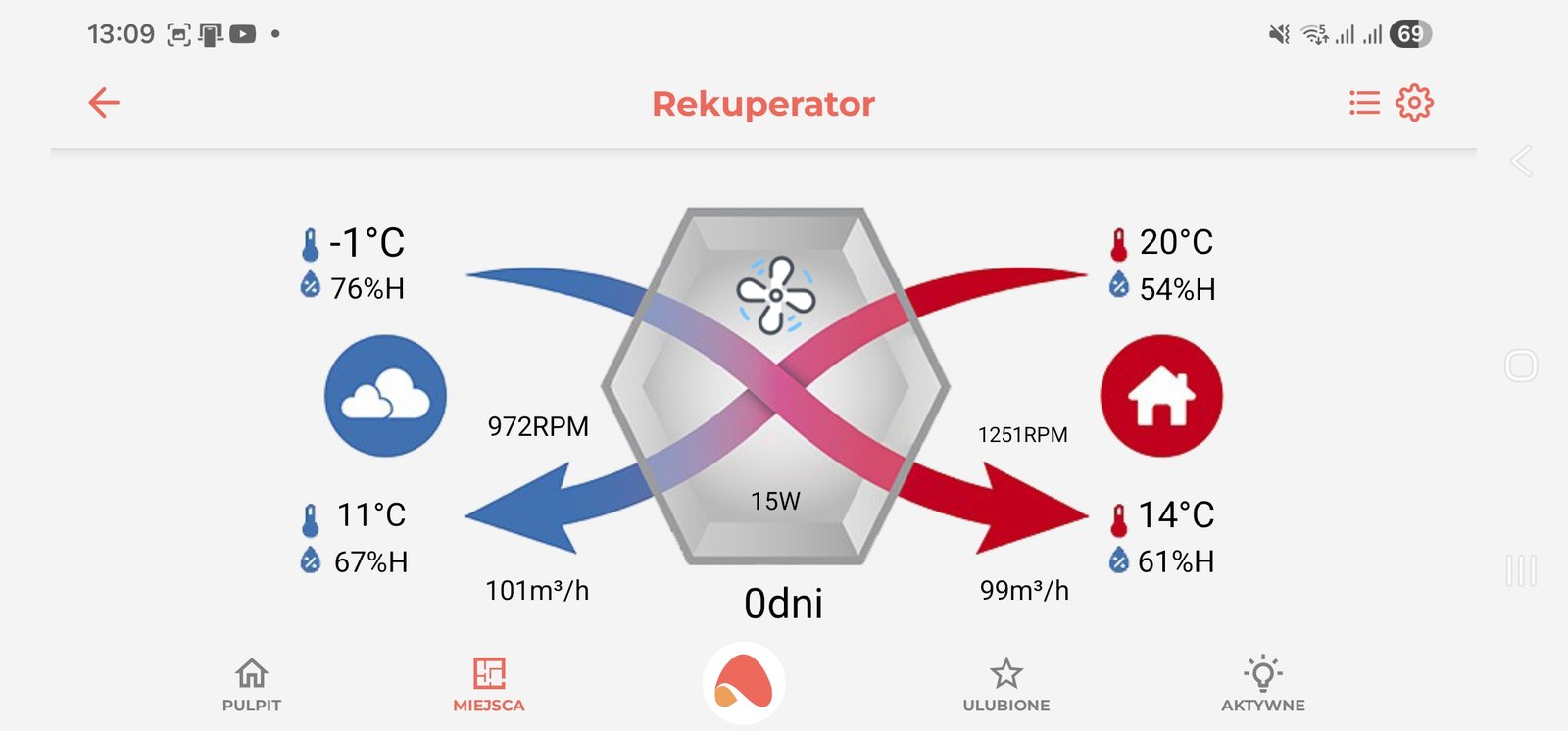Wizualizacja zintegrowanego rekuperatora